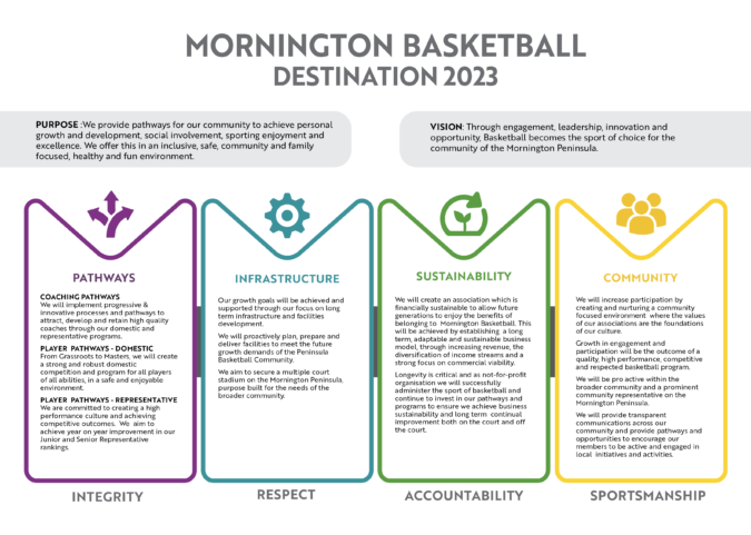 destination plan destination plan