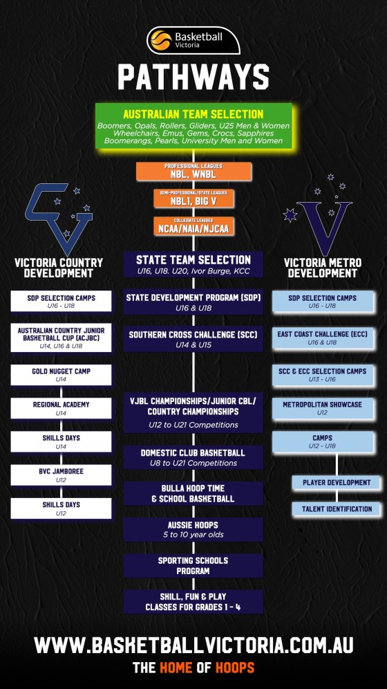 BREAKERS HUB Mornington District Basketball Association